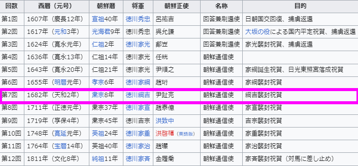 wikipedia 江戸時代朝鮮通信使表